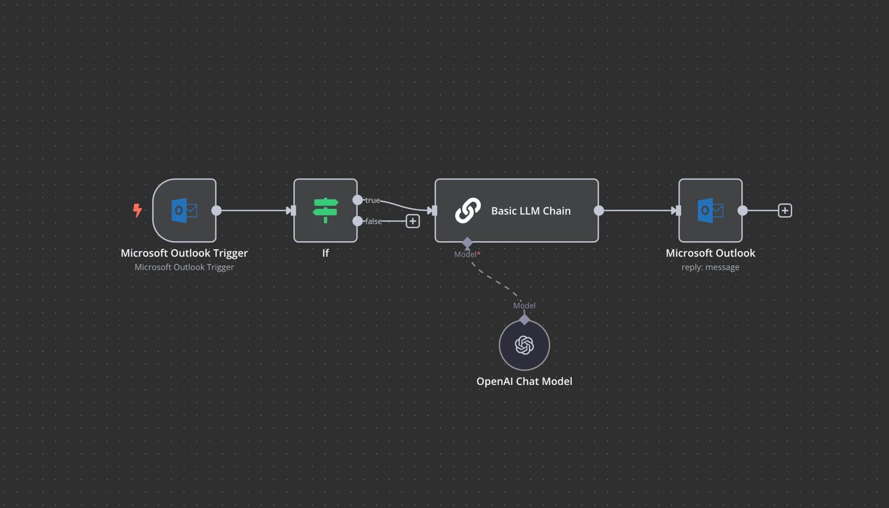 Workflow Automatisierung mit n8n und künstlicher Intelligenz